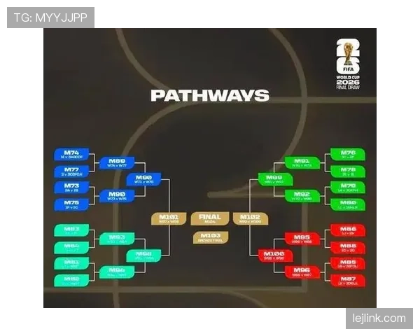 2026世界杯48队分组规则和小组赛晋级条件怎么算 2026世界杯48队分组规则和小组赛晋级条件怎么算