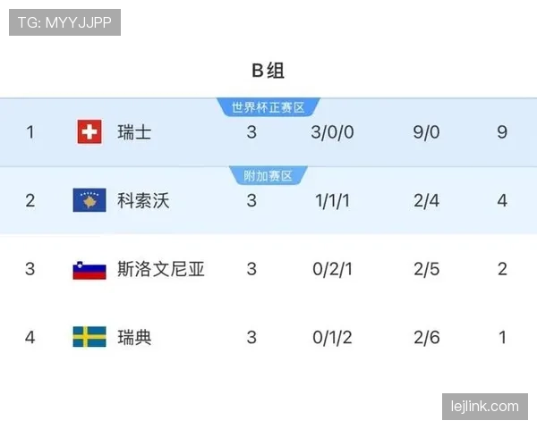 瑞典队能否重返2026世界杯？晋级前景与阵容分析