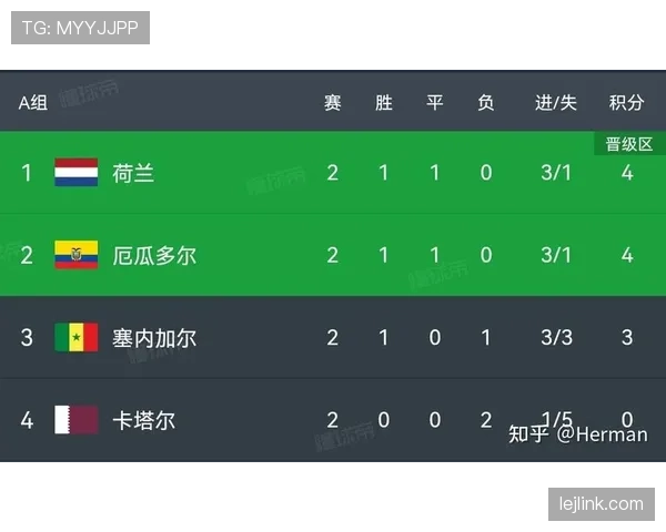 2026世界杯小组赛胜负关系怎么算 2026世界杯小组赛胜负关系怎么算
